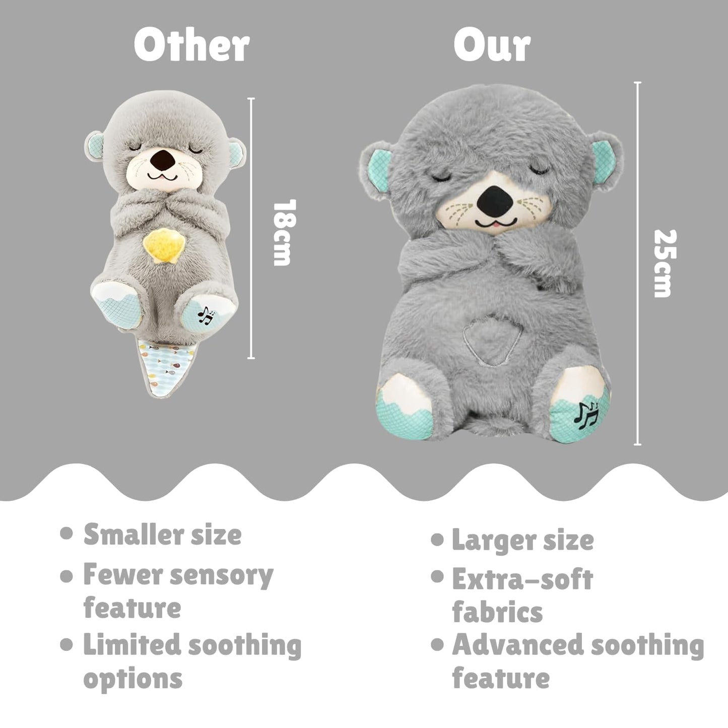 Grudest Breathing Otter Plush with Glowing Lights & Music for Baby Sleep, Soothing & Valentine Gift